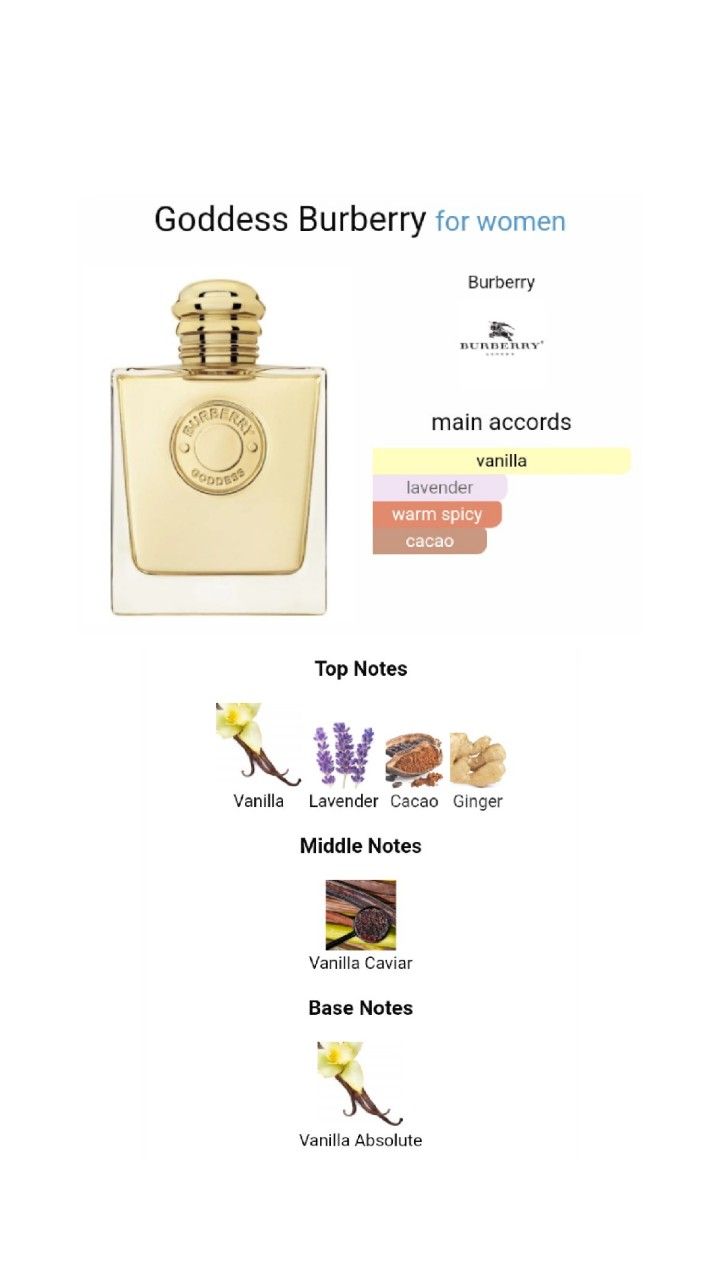 Burberry Goddess Eau de Parfum 50ml