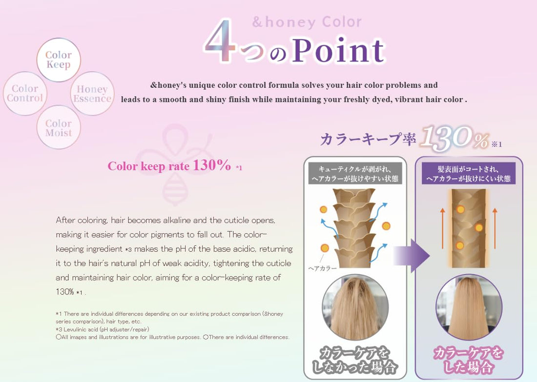 ViCrea - &honey Color Control Repair Shampoo- 440 ml