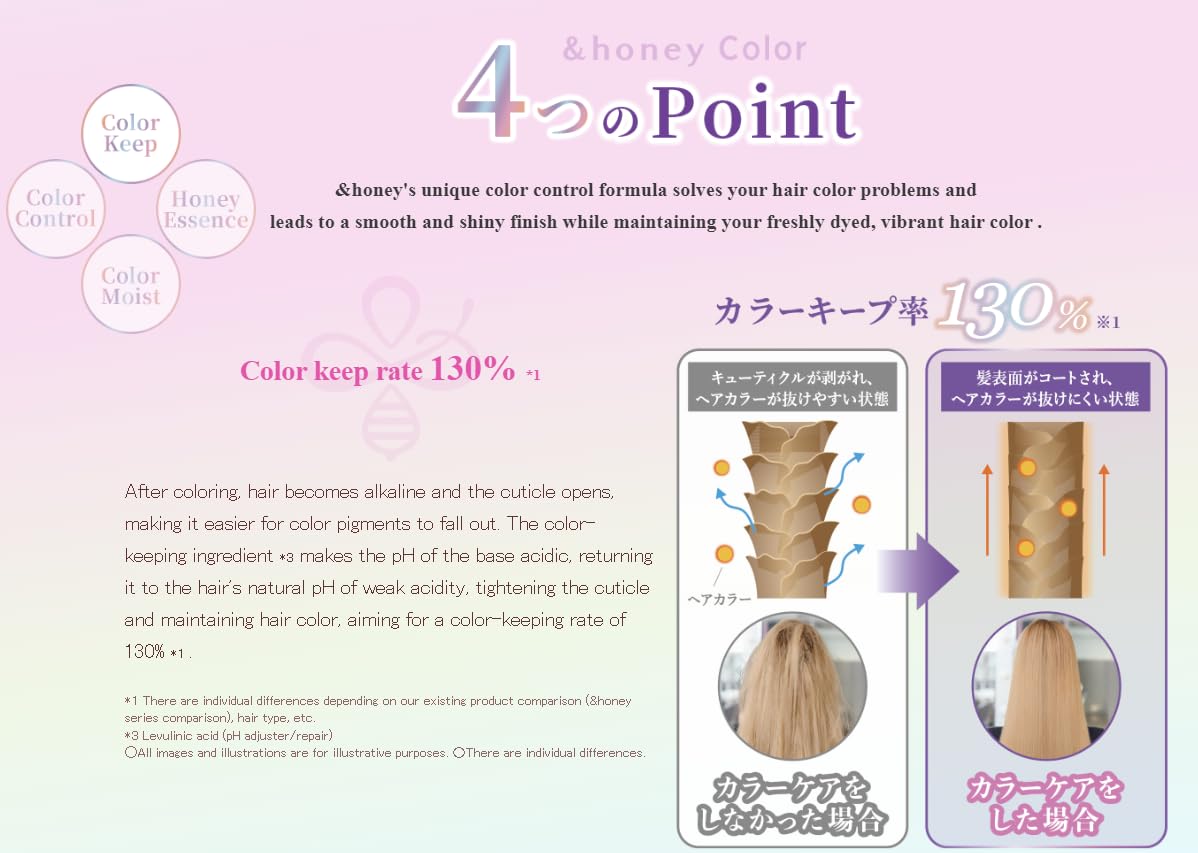 ViCrea - &honey Color Control Repair Shampoo- 440 ml