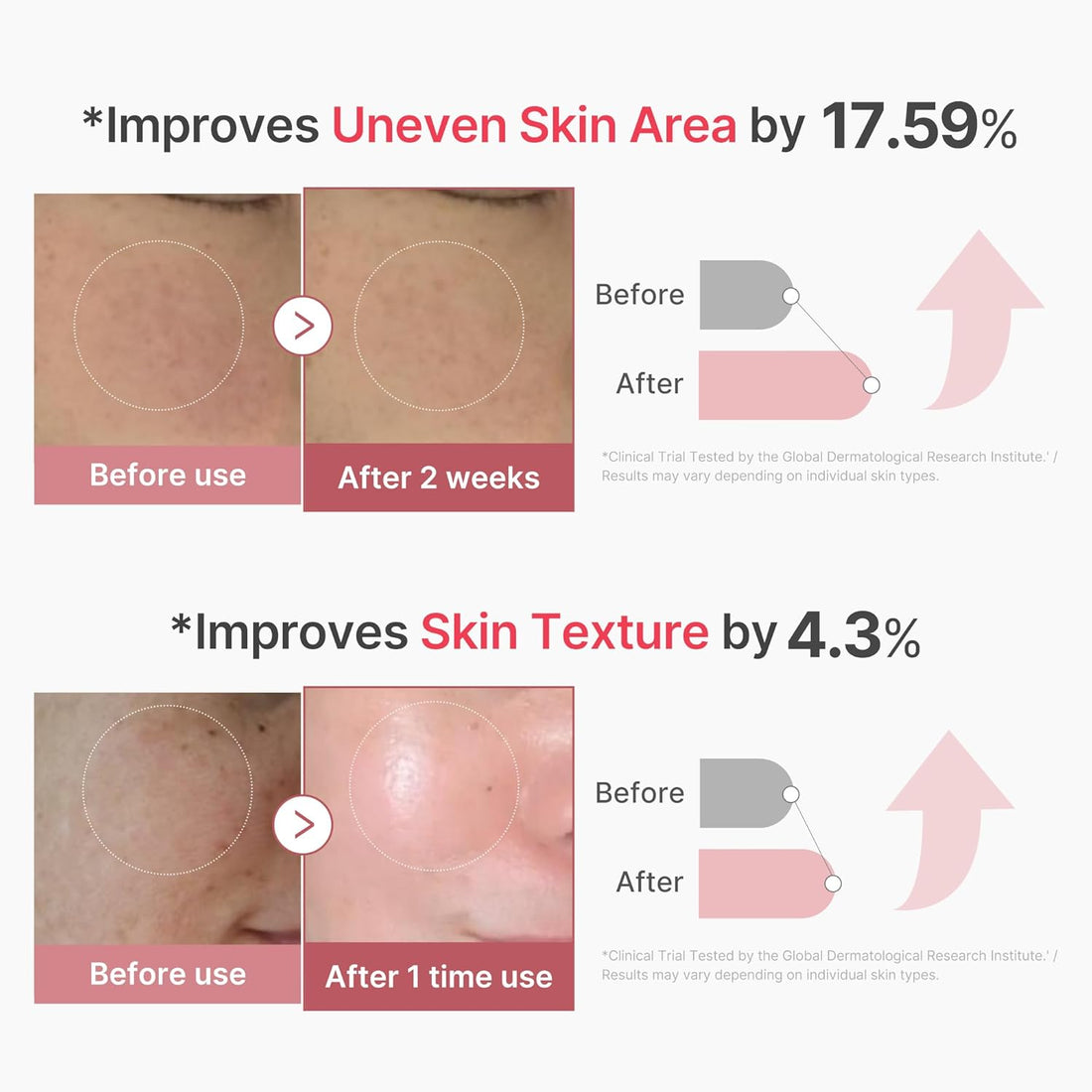 Medicube PDRN Pink Collagen Exosome Shot Serum 2,000 PPM