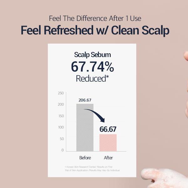 Dr.FORHAIR - UNOVE Deep Damage Repair Shampoo