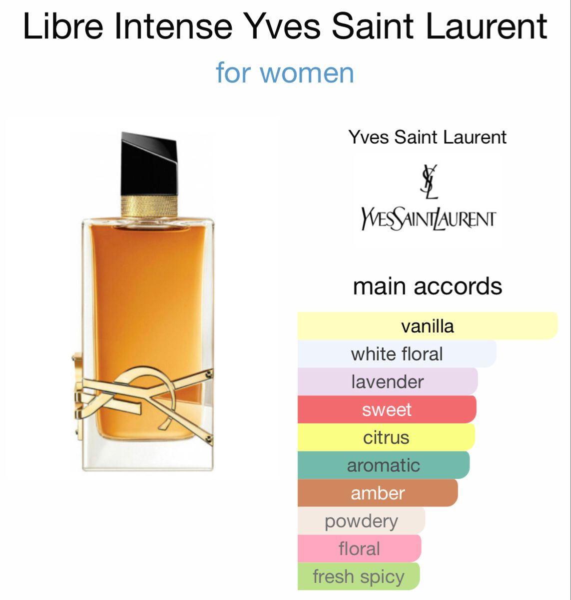 Yves Saibt Laurent Eau De Parfume Intense