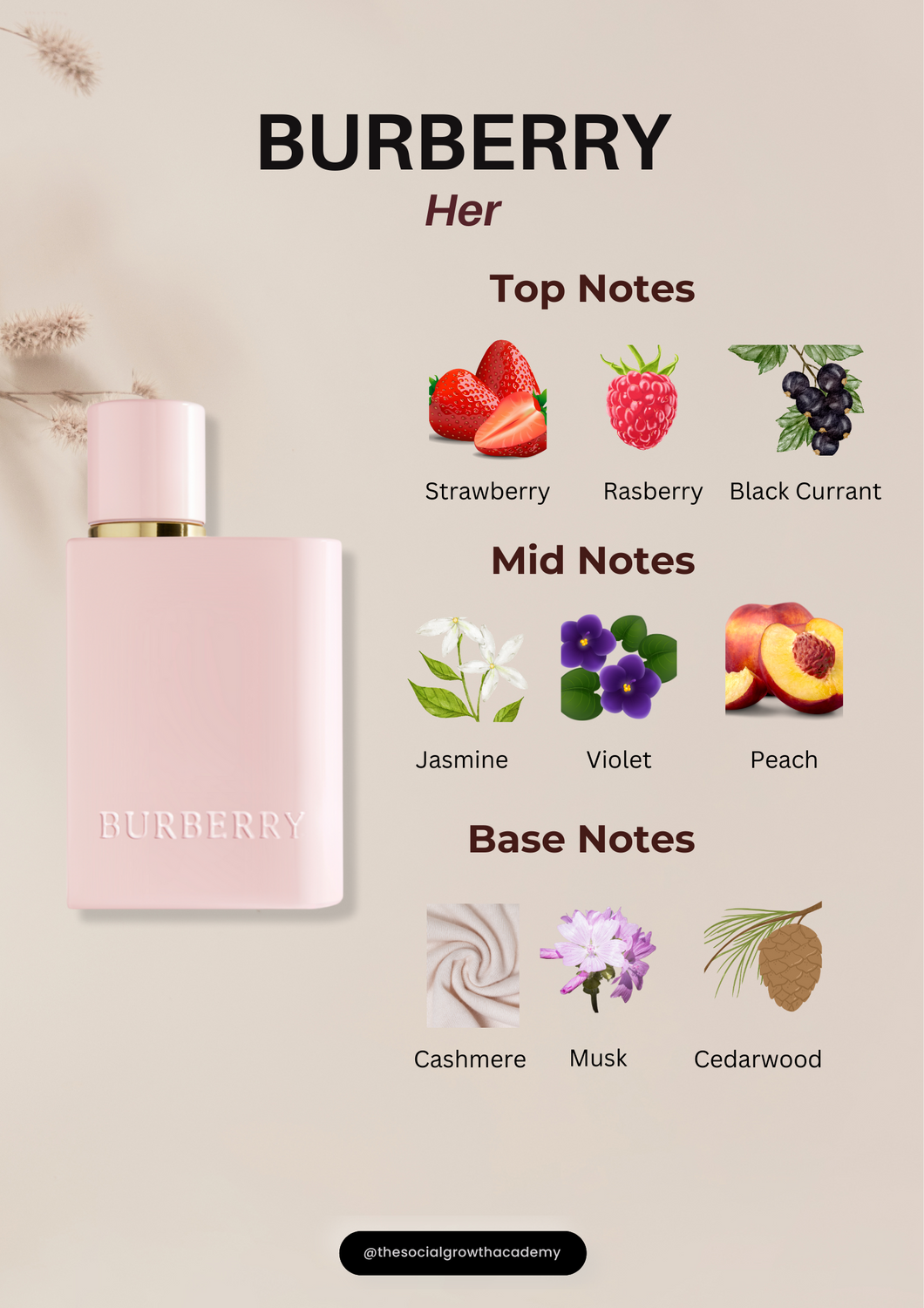 Burberry Her Eau de Parfum