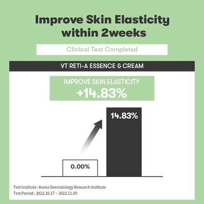 VT Cica Reti-A Cream 0.05