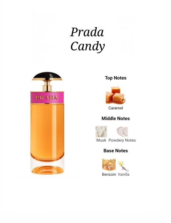 Prada Candy Eau de Parfum