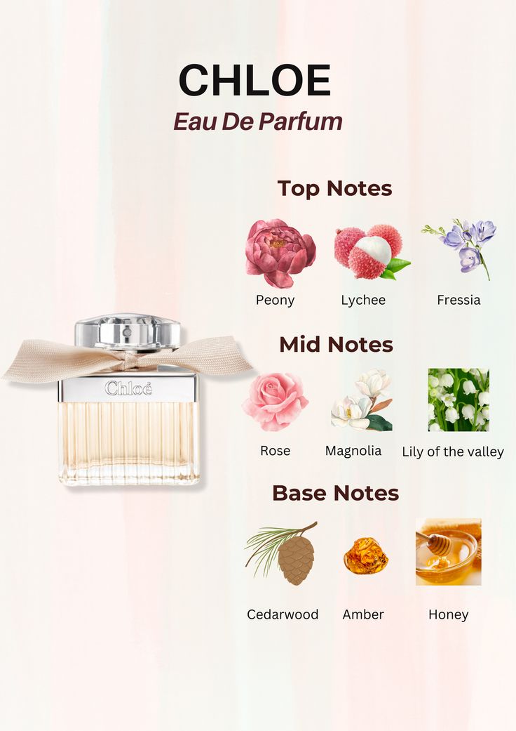 Chloé Eau de Parfum