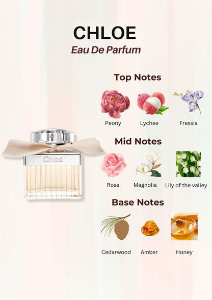 Chloé Eau de Parfum